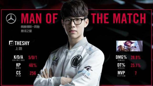 能重新站上 能重新站上